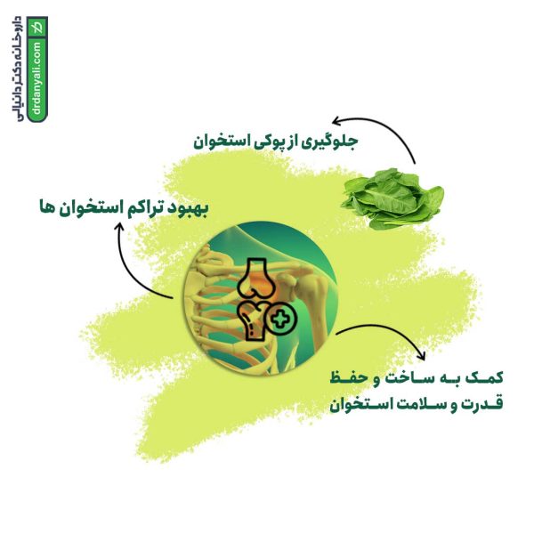قرص سوپراکل دی نیچرز اونلی