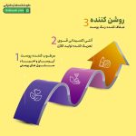 کرم ویتامین سی فور اور بلوم