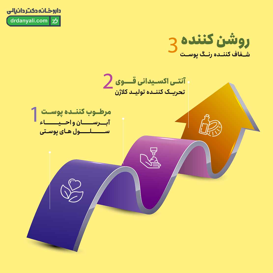 کرم ویتامین سی فور اور بلوم
