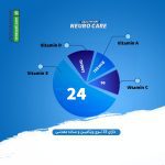 قرص نوروکر لیلیا هلث کر