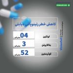 سافت ژل ویژن فول لوتئین پلاس