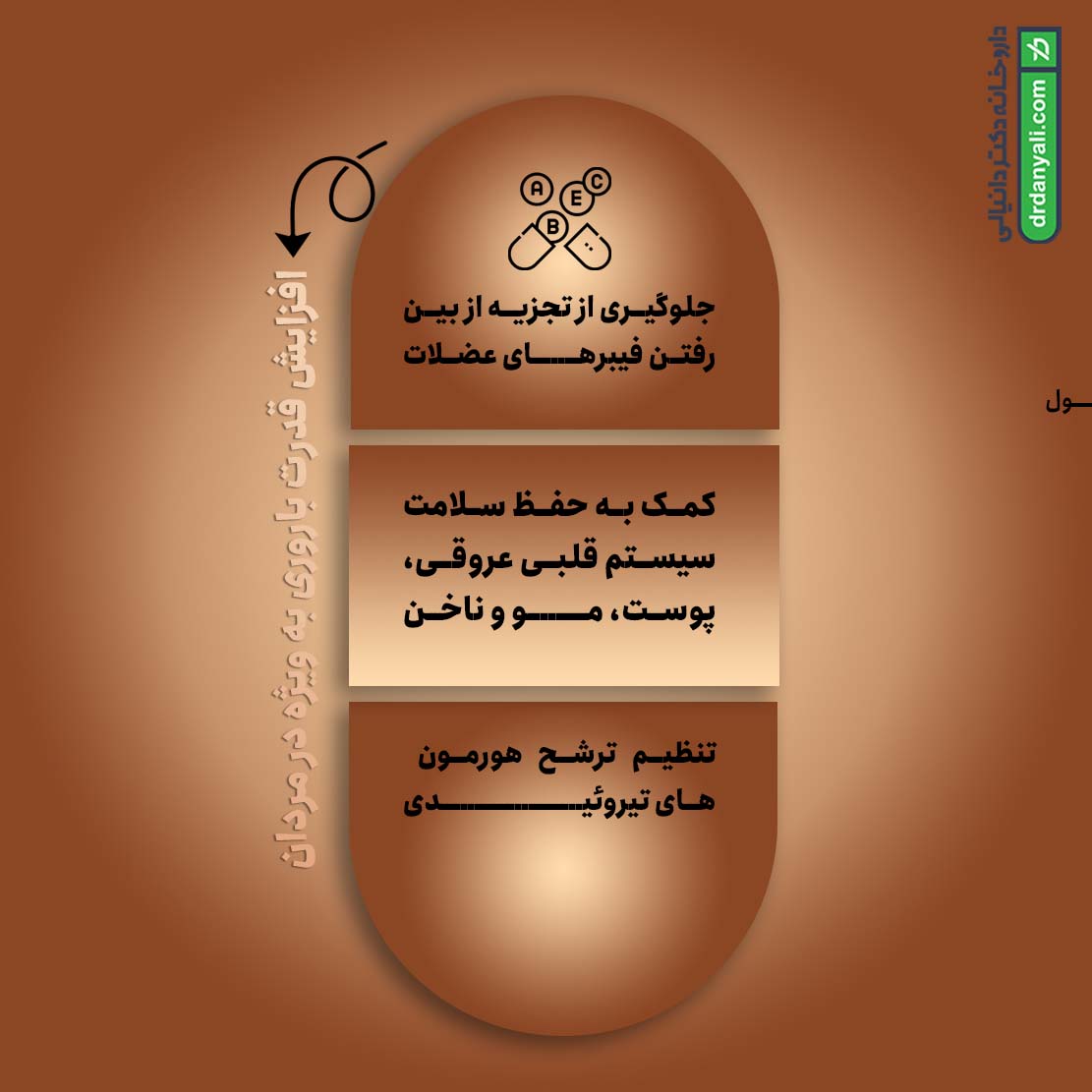 قرص سلن پلاس یوروویتال