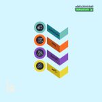 سافت ژل سافرومنتال فیتومد