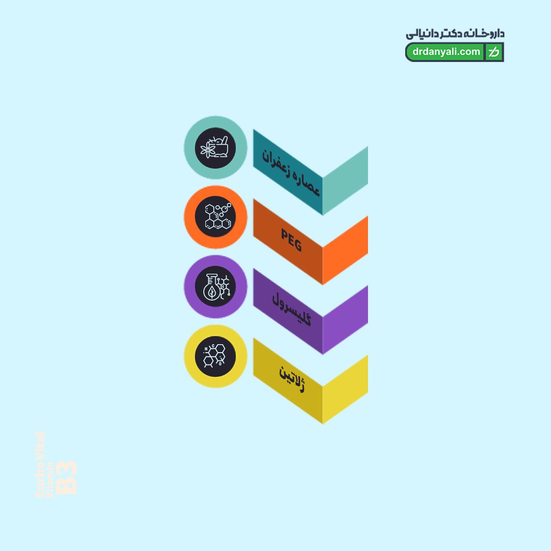 سافت ژل سافرومنتال فیتومد