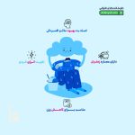 سافت ژل سافرومنتال فیتومد