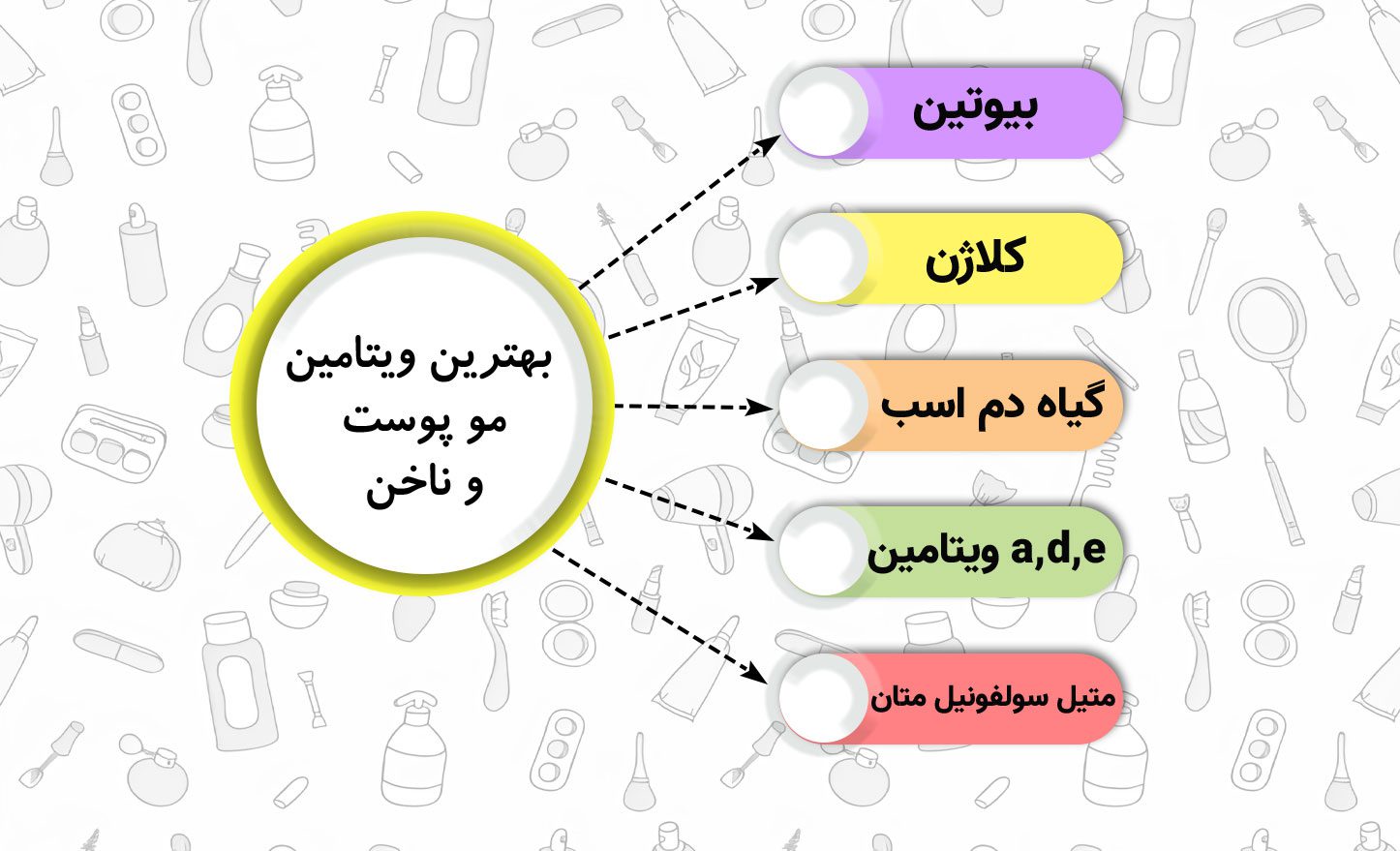 بهترین ویتامین پوست مو و ناخن