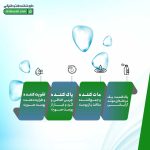 میسلار واتر 3 در 1 سبوما آردن