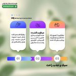 کرم ژل روشن ‌کننده ام‌ کیو