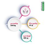 ایندول پلاس یوروویتال