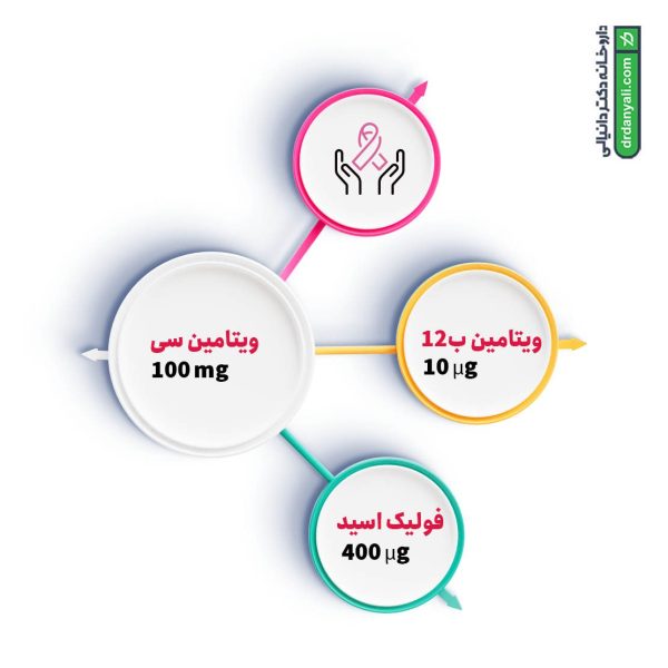 ایندول پلاس یوروویتال