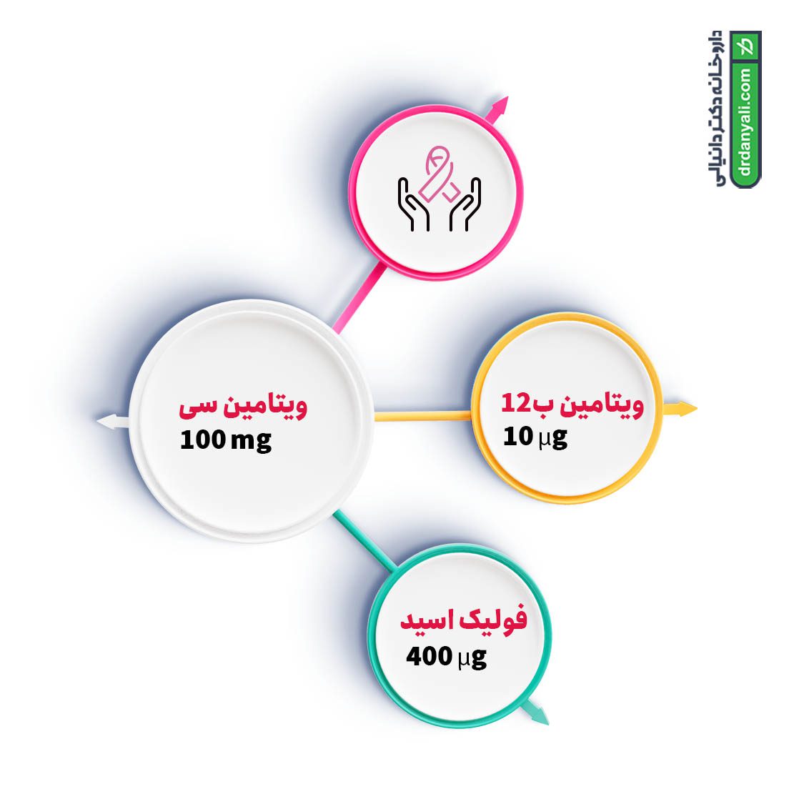 ایندول پلاس یوروویتال