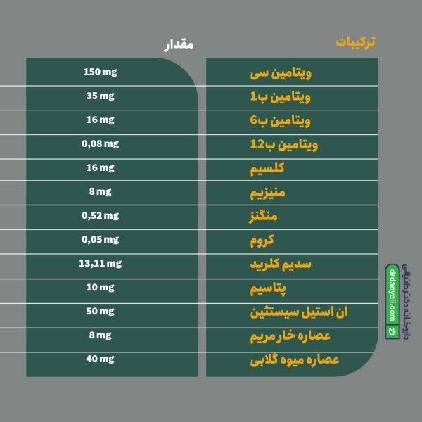 کپسول آماتیور اروند فارمد
