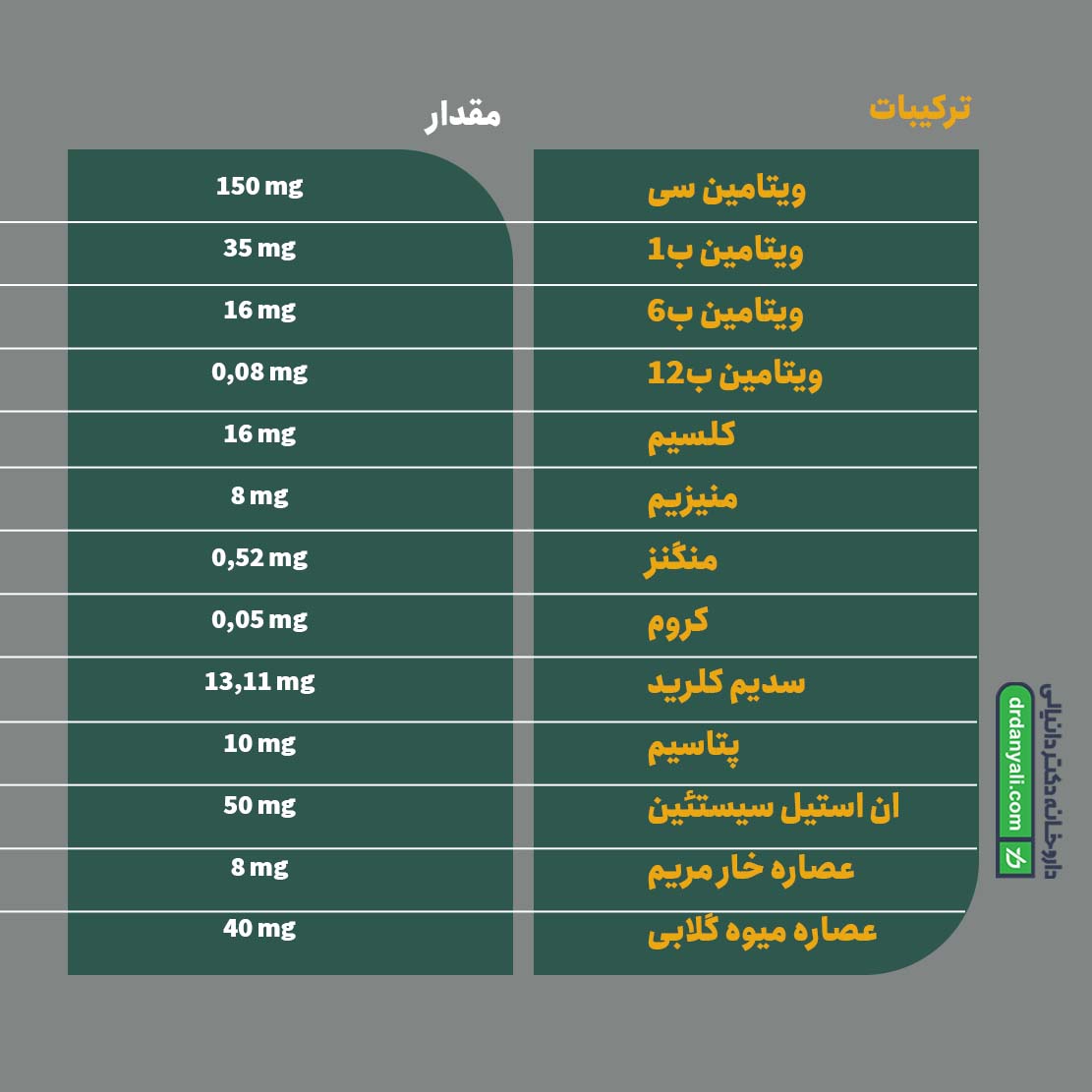 کپسول آماتیور اروند فارمد