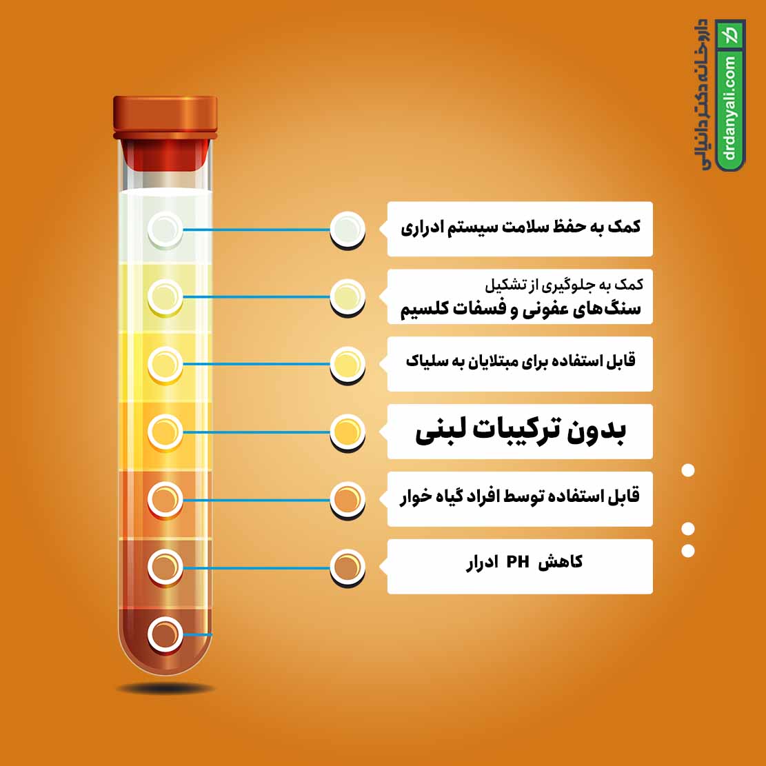 کپسول لیت کنترل پی اچ داون بهشاد دارو