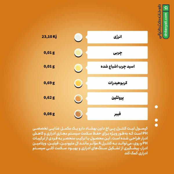 کپسول لیت کنترل پی اچ داون بهشاد دارو