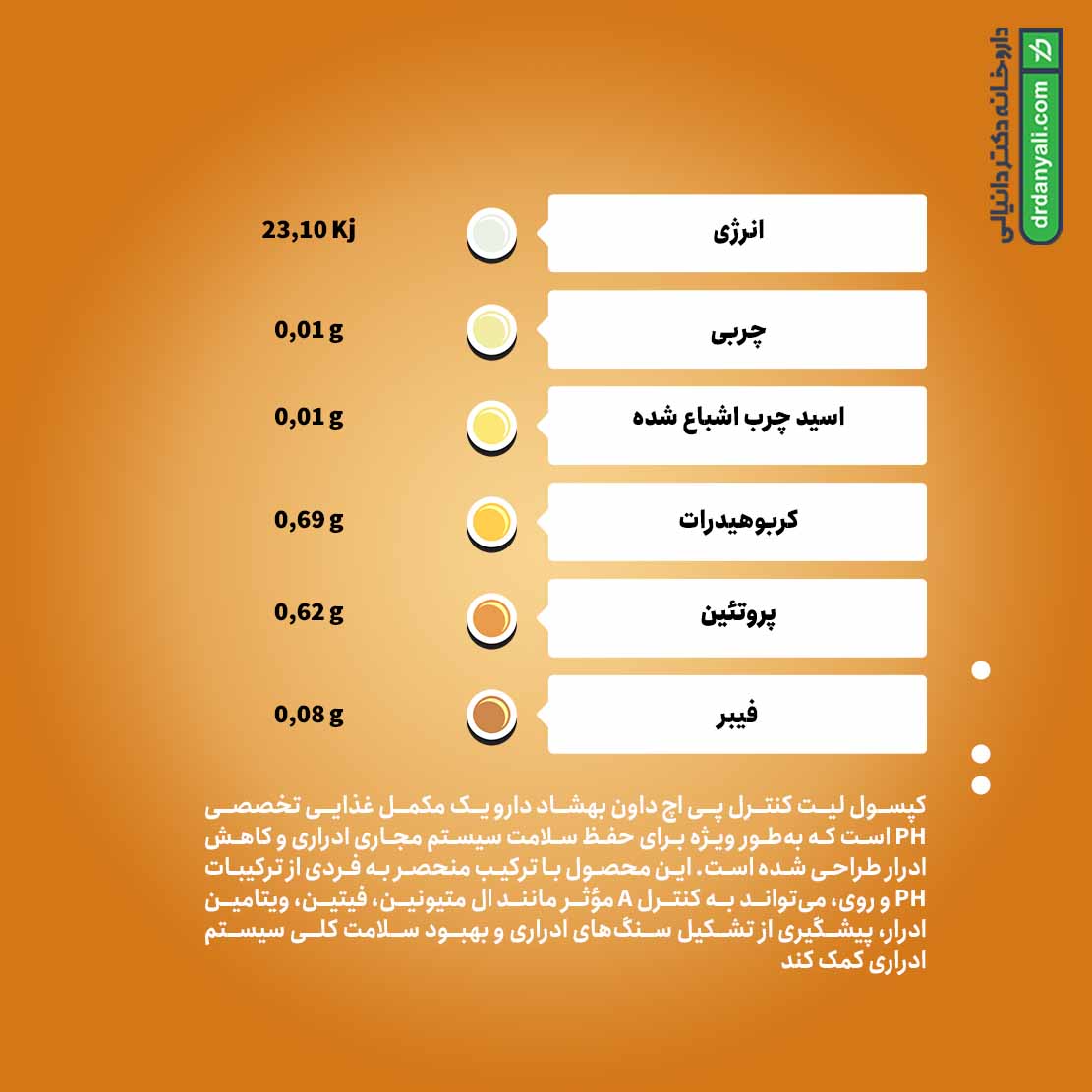 کپسول لیت کنترل پی اچ داون بهشاد دارو