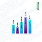 سل اینتگریتی برین رستا ایمن دارو