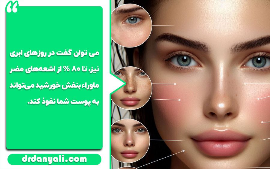 چه زمانی باید از ضد آفتاب استفاده کرد؟