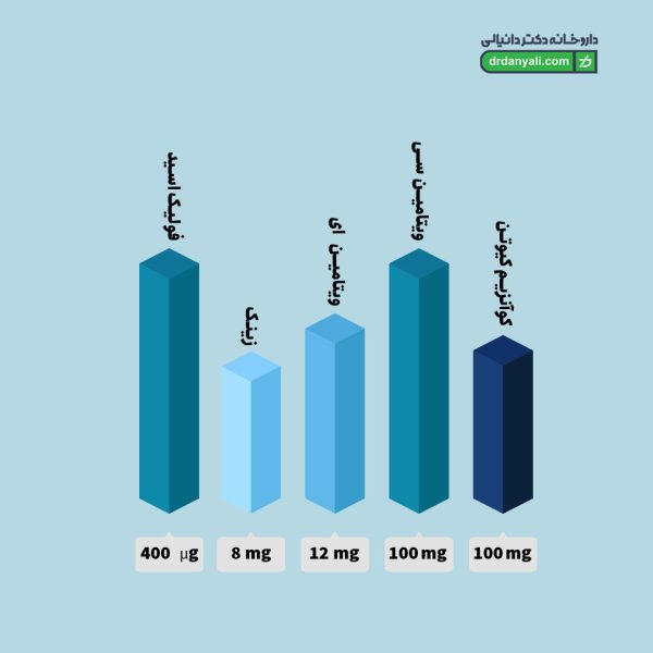 کپسول کیوتن پلاس ۱۰۰ یوروویتال