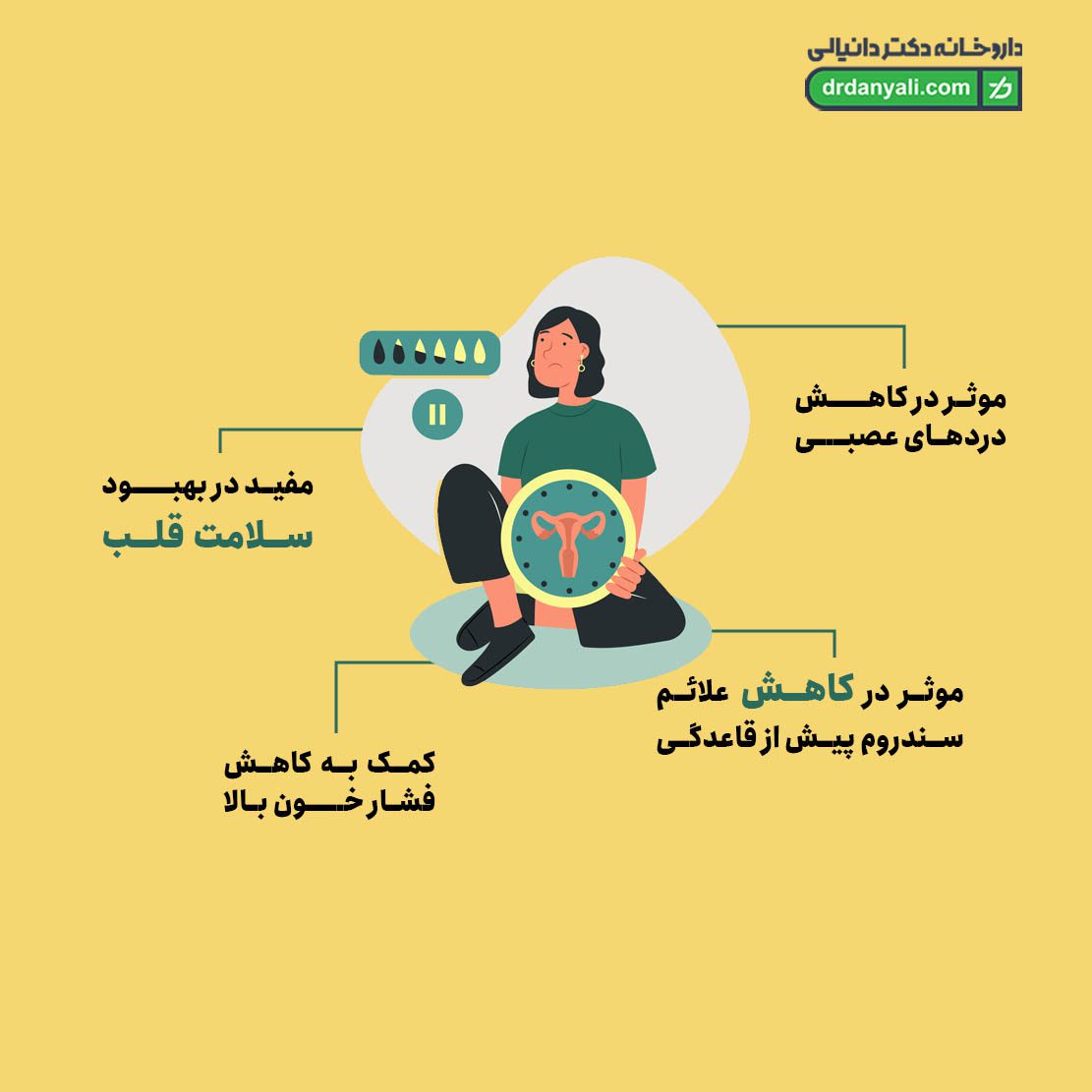 کپسول ژلاتینی ایونینگ پرایم رز 1300 ابورنز