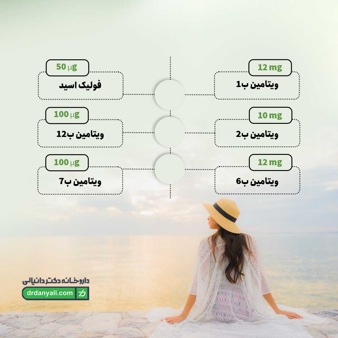 کپسول تریمولس یوروویتال