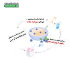 سرلاک چند غله چند میوه به همراه شیر نستله