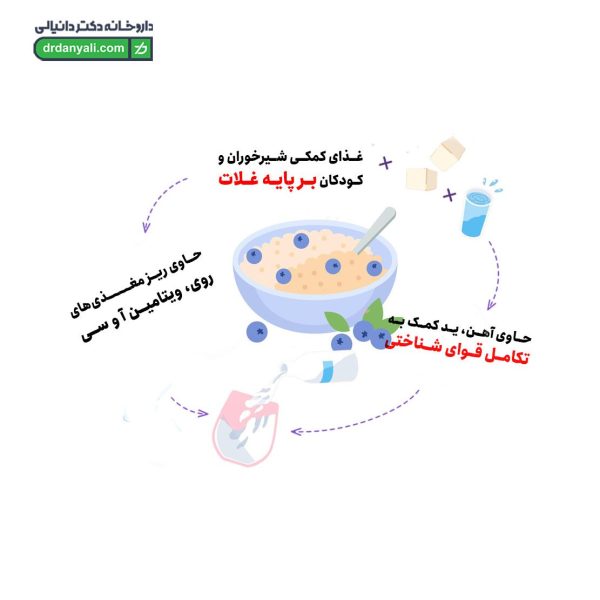 سرلاک چند غله چند میوه به همراه شیر نستله