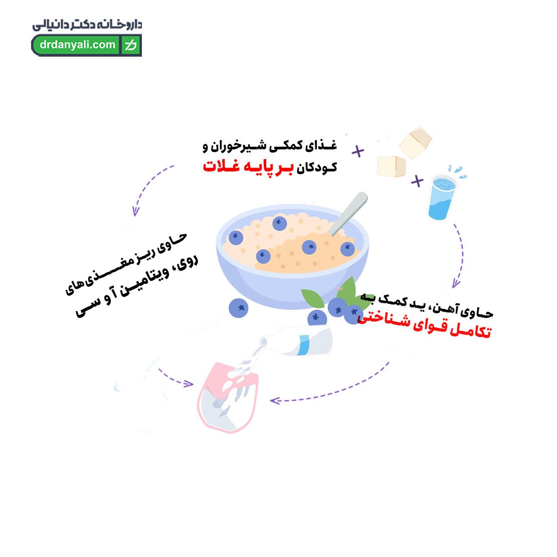 سرلاک چند غله چند میوه به همراه شیر نستله