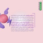 قرص ال آرژنین 1000 رزاویت