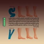 ژل تسکین دهنده پا کوکودرم