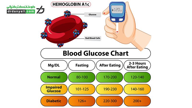 داروهای موثر در دیابت